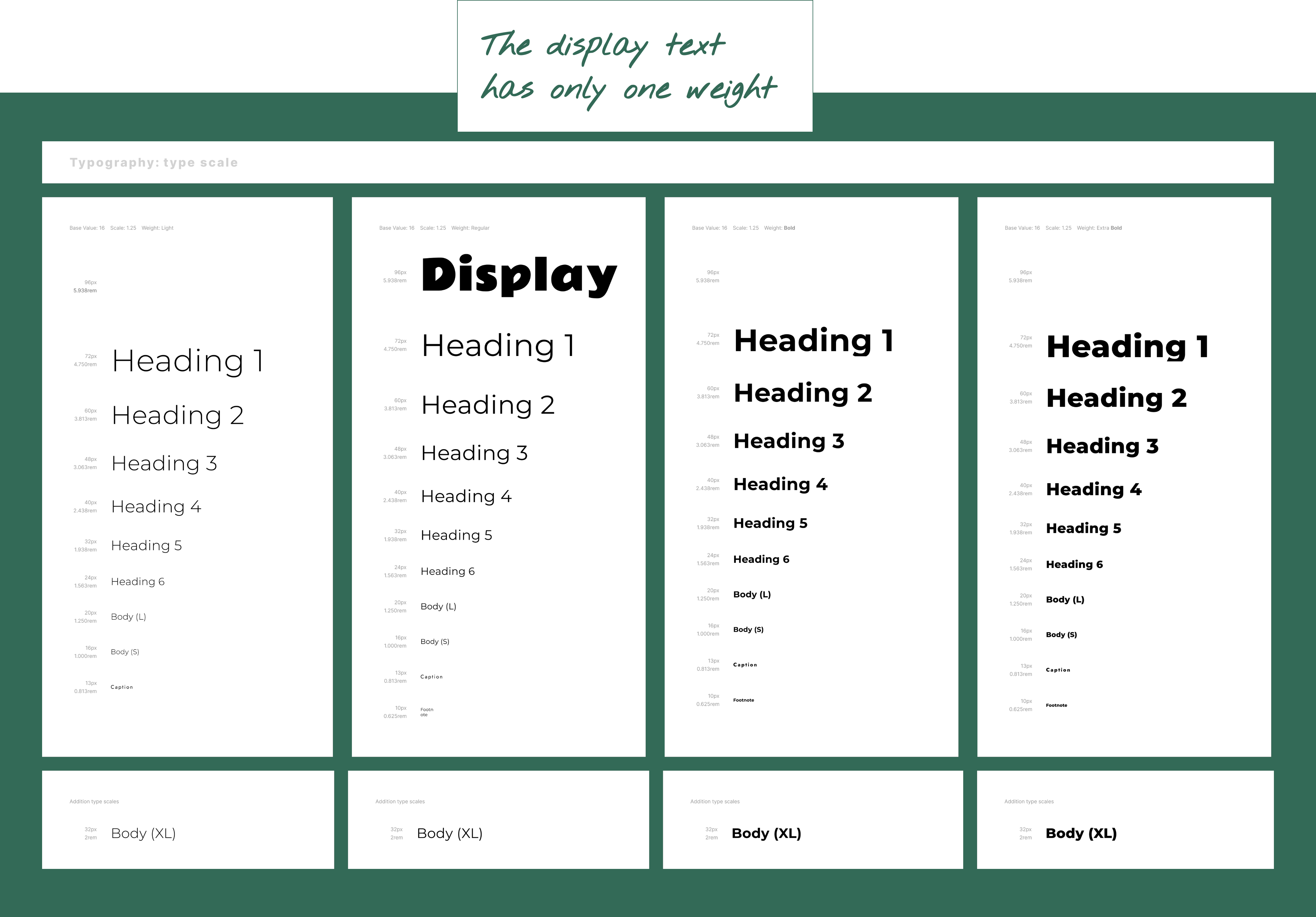 Exploring modular scales in-situ